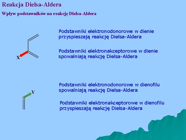 Reakcja Dielsa-Aldera Wpływ podstawników na reakcję Dielsa-Aldera Podstawniki elektronodonorowe w dienie przyspieszają reakcję Dielsa-Aldera