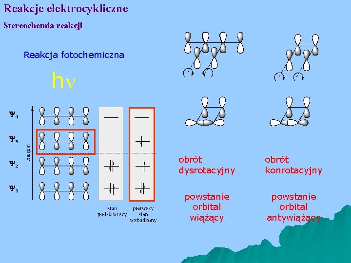 Reakcje elektrocykliczne Stereochemia reakcji Reakcja fotochemiczna hn 4 3 2 1 obrót dysrotacyjny obrót