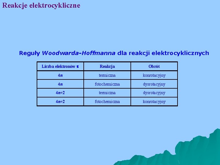 Reakcje elektrocykliczne Reguły Woodwarda-Hoffmanna dla reakcji elektrocyklicznych Liczba elektronów p Reakcja Obrót 4 n