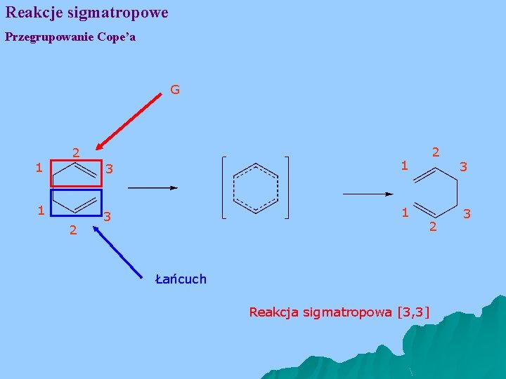 Reakcje sigmatropowe Przegrupowanie Cope’a G 1 2 3 1 Łańcuch Reakcja sigmatropowa [3, 3]