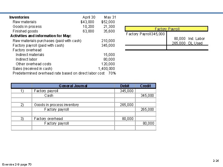  Inventories April 30 May 31 Raw materials $43, 000 $52, 000 Goods in