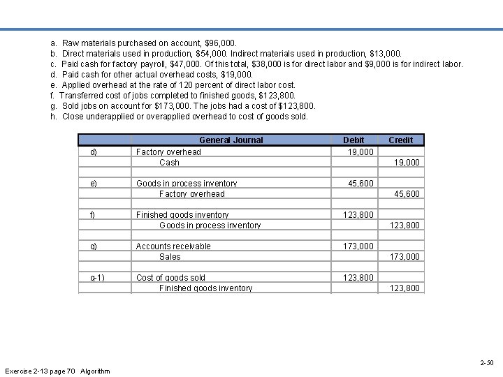 a. Raw materials purchased on account, $96, 000. b. Direct materials used in production,