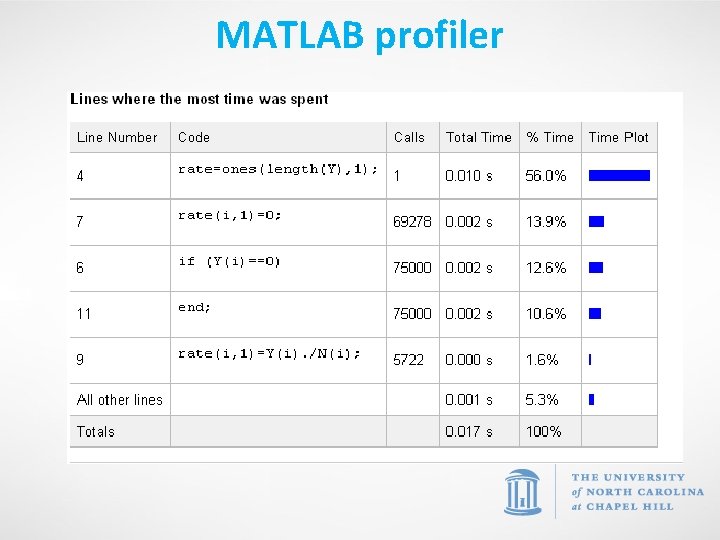 MATLAB profiler 