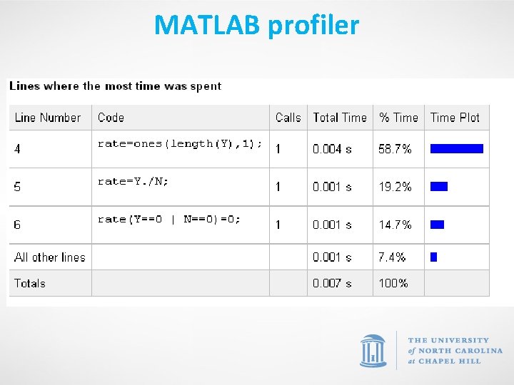 MATLAB profiler 