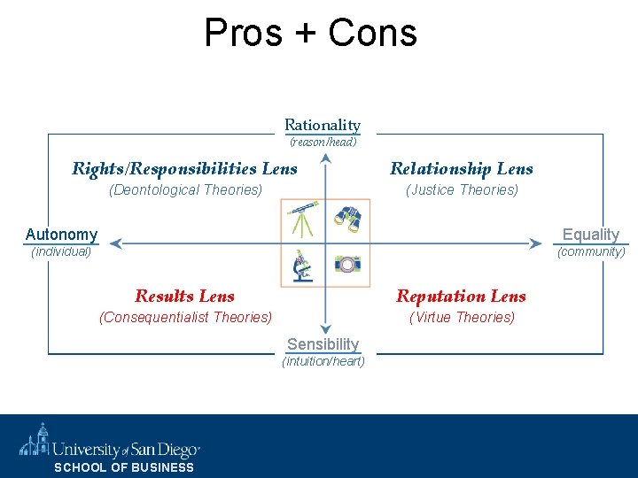 Pros + Cons Rationality (reason/head) Rights/Responsibilities Lens Relationship Lens (Deontological Theories) (Justice Theories) Autonomy