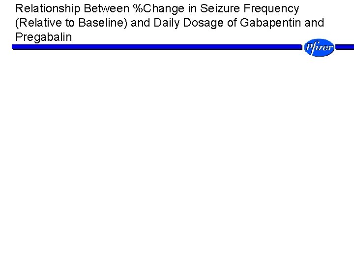 Relationship Between %Change in Seizure Frequency (Relative to Baseline) and Daily Dosage of Gabapentin