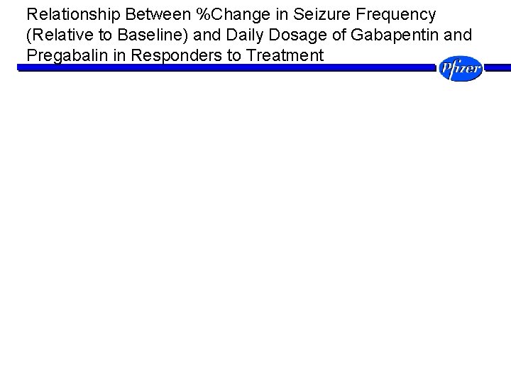 Relationship Between %Change in Seizure Frequency (Relative to Baseline) and Daily Dosage of Gabapentin