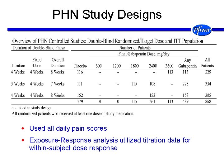 PHN Study Designs w Used all daily pain scores w Exposure-Response analysis utilized titration