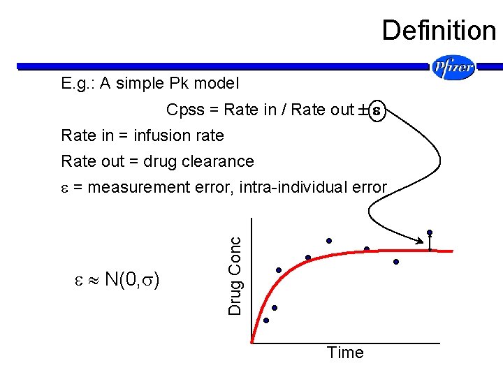 Definition E. g. : A simple Pk model Cpss = Rate in / Rate