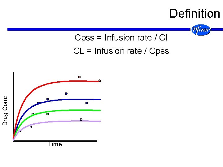 Definition Cpss = Infusion rate / Cl Drug Conc CL = Infusion rate /