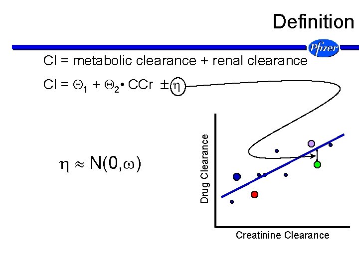 Definition Cl = metabolic clearance + renal clearance N(0, ) Drug Clearance Cl =