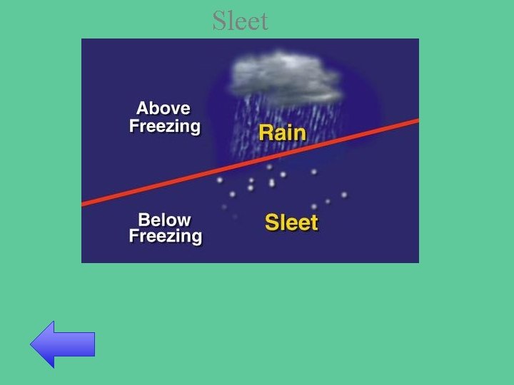 Sleet 