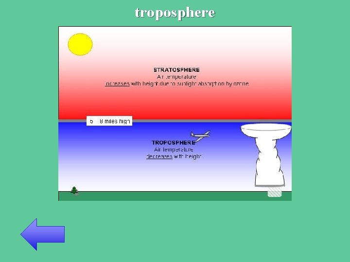 troposphere 