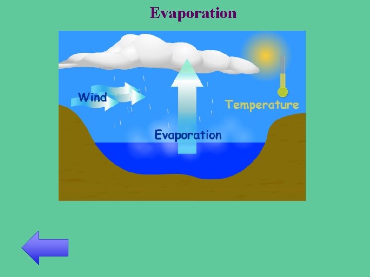 Evaporation 