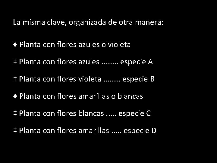 La misma clave, organizada de otra manera: ♦ Planta con flores azules o violeta