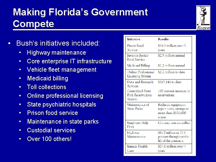 Making Florida’s Government Compete • Bush’s initiatives included: • • • Highway maintenance Core