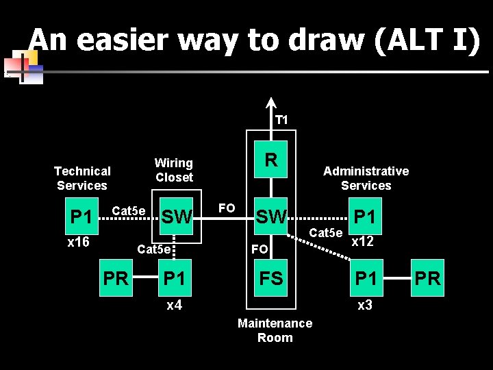 An easier way to draw (ALT I) T 1 P 1 R Wiring Closet