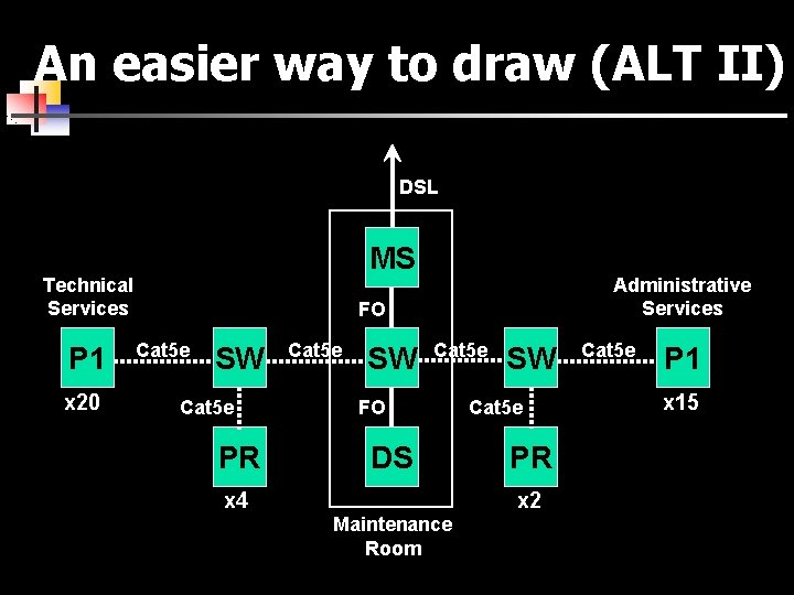 An easier way to draw (ALT II) DSL MS Technical Services P 1 x