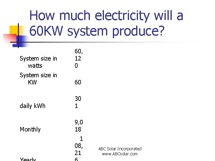 How much electricity will a 60 KW system produce? System size in watts 60,