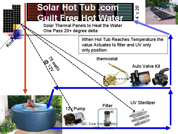 4’ x 20’ Solar Hot Tub. com Guilt Free Hot Water To p Solar