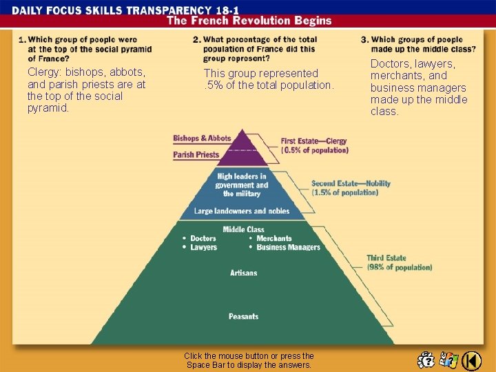 Clergy: bishops, abbots, and parish priests are at the top of the social pyramid.