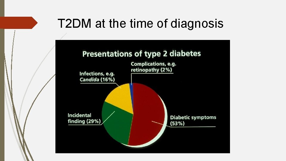 T 2 DM at the time of diagnosis 