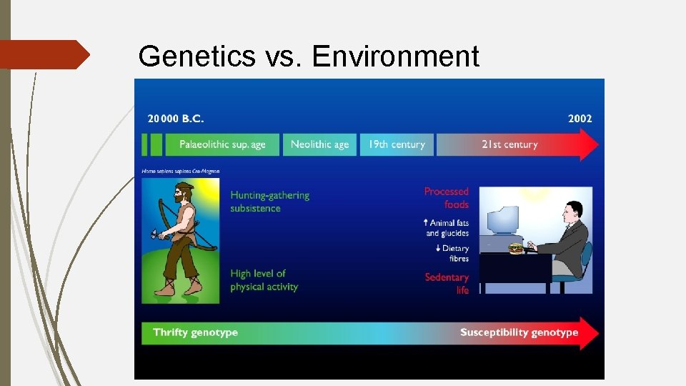 Genetics vs. Environment 