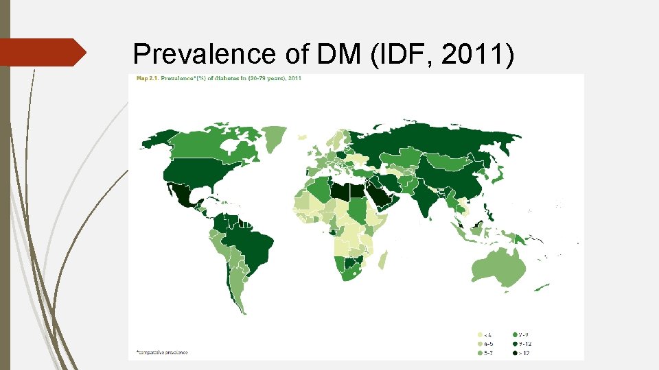 Prevalence of DM (IDF, 2011) 