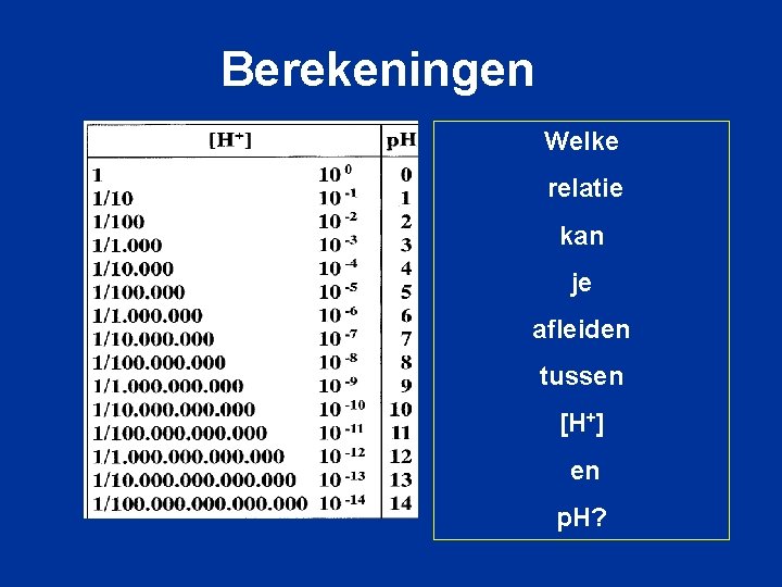 Berekeningen Welke relatie kan je afleiden tussen [H+] en p. H? 