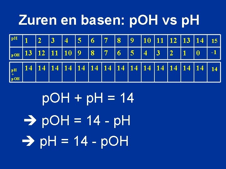 Zuren en basen: p. OH vs p. H p. OH p. H + p.