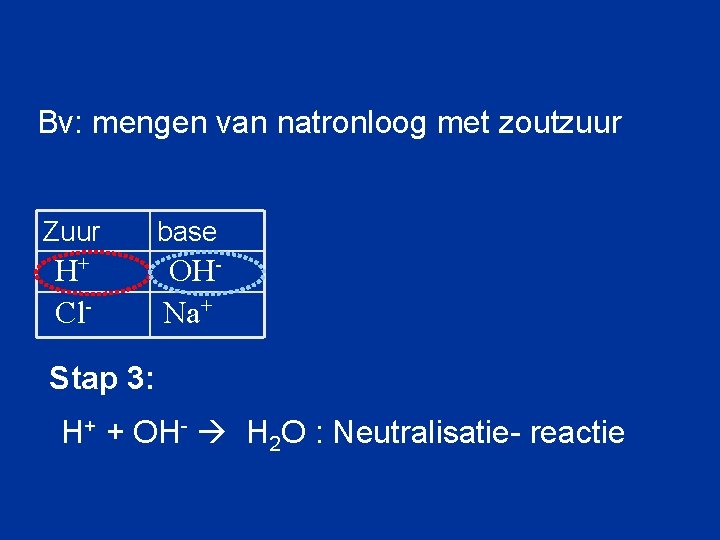 Bv: mengen van natronloog met zoutzuur Zuur base H+ Cl- OHNa+ Stap 3: H+