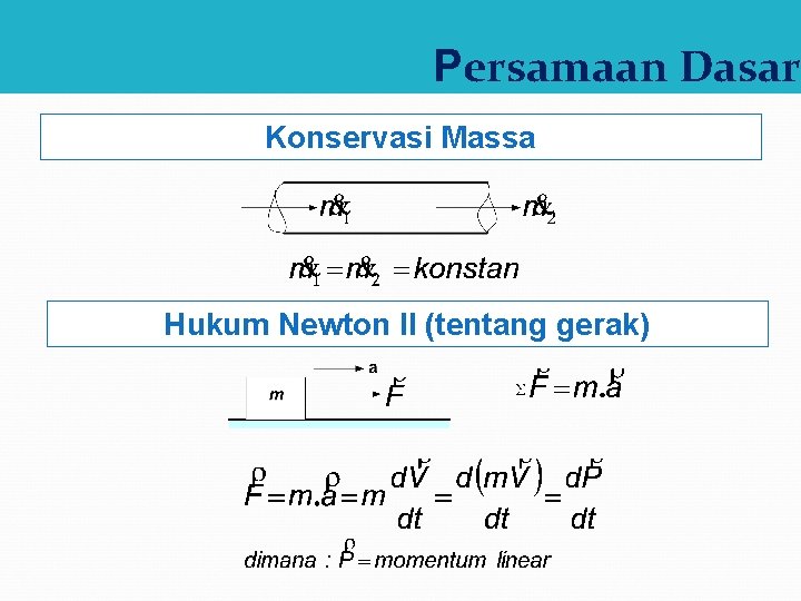 Persamaan Dasar Konservasi Massa Hukum Newton II (tentang gerak) 