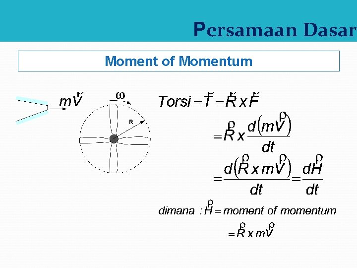 Persamaan Dasar Moment of Momentum 