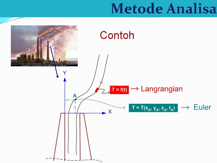 Metode Analisa Contoh 