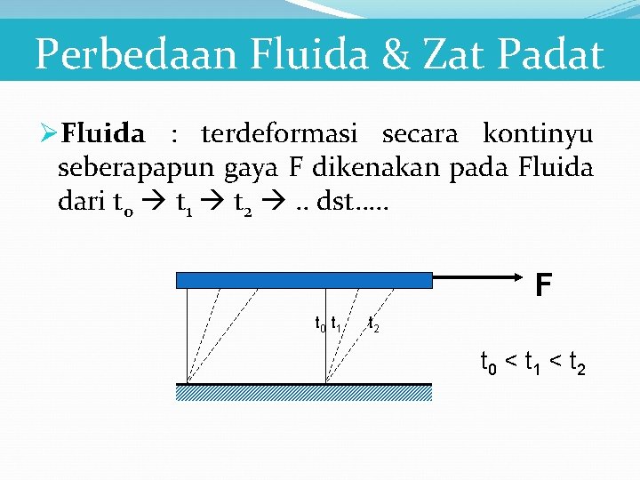 Perbedaan Fluida & Zat Padat ØFluida : terdeformasi secara kontinyu seberapapun gaya F dikenakan