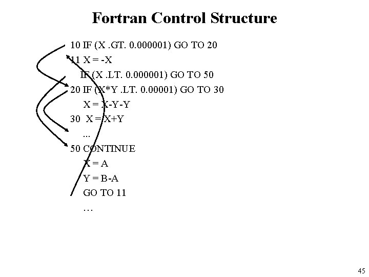 Fortran Control Structure 10 IF (X. GT. 0. 000001) GO TO 20 11 X