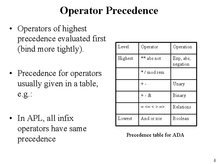 Operator Precedence • Operators of highest precedence evaluated first (bind more tightly). Level Operator