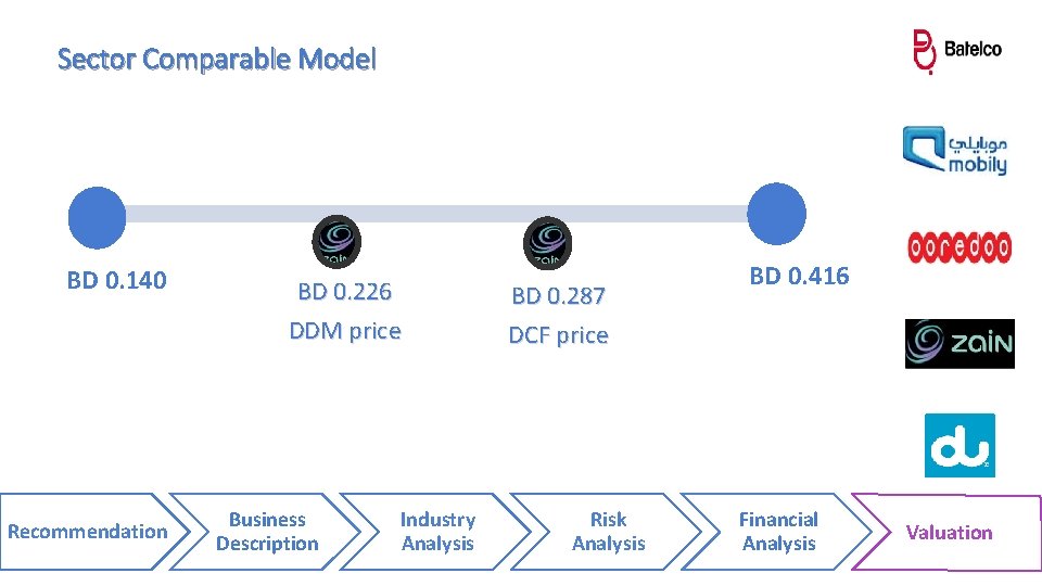 Sector Comparable Model BD 0. 140 Recommendation BD 0. 226 DDM price Business Description