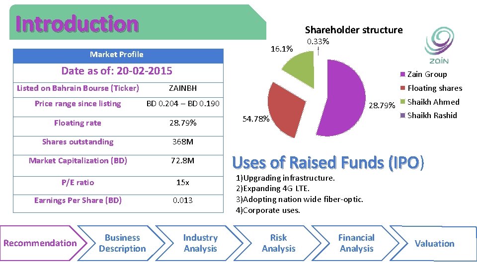 Introduction Shareholder structure 16. 1% Market Profile 0. 33% Date as of: 20 -02