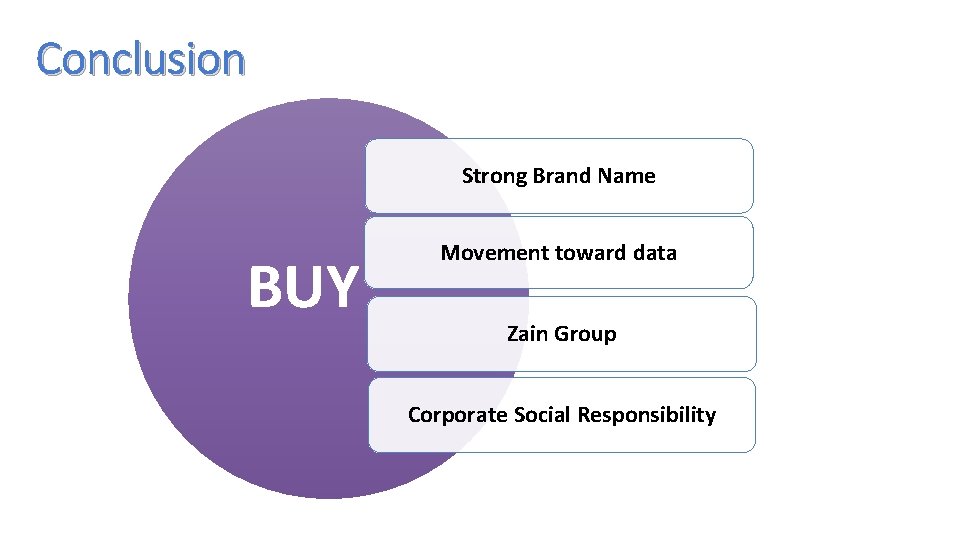 Conclusion Strong Brand Name BUY Movement toward data Zain Group Corporate Social Responsibility 