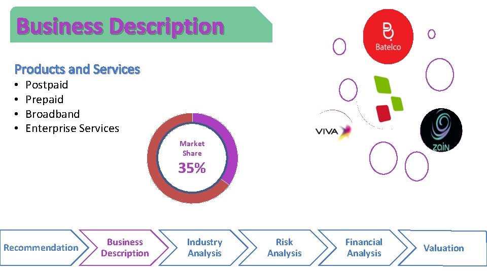 Business Description Products and Services • • Postpaid Prepaid Broadband Enterprise Services TRA Market