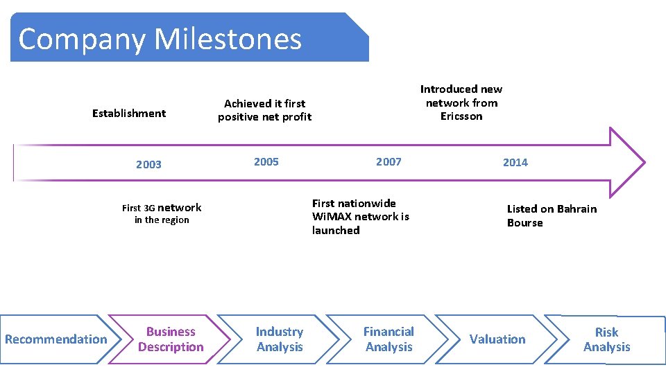 Company Milestones Establishment 2003 Achieved it first positive net profit 2005 Business Description 2007