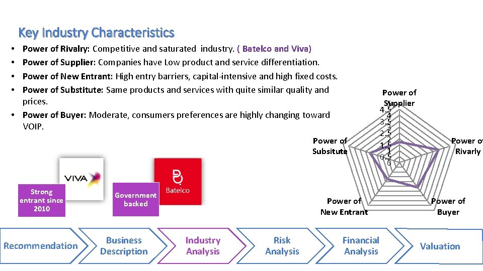 Key Industry Characteristics Power of Rivalry: Competitive and saturated industry. ( Batelco and Viva)