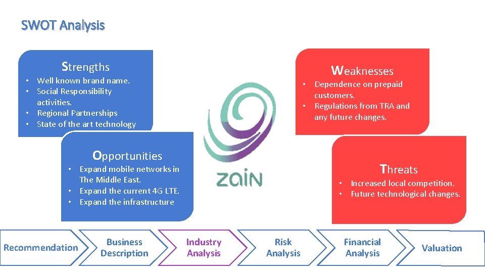 SWOT Analysis Strengths Weaknesses • Well known brand name. • Social Responsibility activities. •