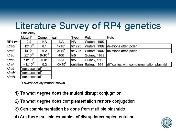 Literature Survey of RP 4 genetics 1) To what degree does the mutant disrupt
