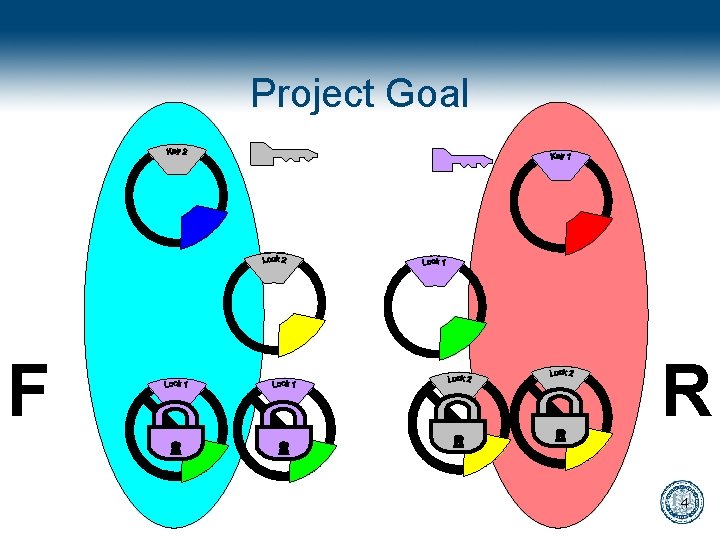 Project Goal F R 4 