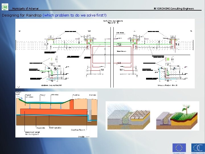 Municipaliy of Acharnai Designing for Raindrop (which problem to do we solve first? )