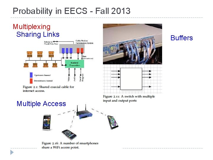 Probability in EECS - Fall 2013 Multiplexing Sharing Links Multiple Access Buffers 