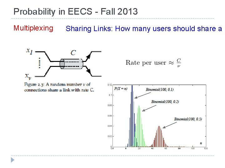 Probability in EECS - Fall 2013 Multiplexing Sharing Links: How many users should share