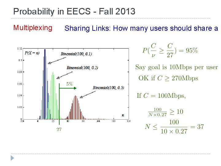 Probability in EECS - Fall 2013 Multiplexing Sharing Links: How many users should share